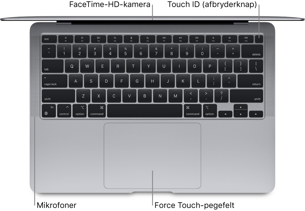 En åben MacBook Air set oppefra med billedforklaringer til Touch Bar, FaceTime-HD-kameraet, Touch ID (afbryderknappen), mikrofonerne og Force Touch-pegefeltet.