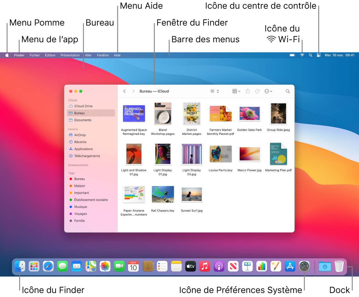 Écran d’un Mac présentant le menu Pomme, le menu App, le bureau, le menu Aide, une fenêtre du Finder, la barre des menus, l’icône Wi‑Fi, l’icône « Centre de contrôle », l’icône du Finder, l’icône « Préférences Système » et le Dock.