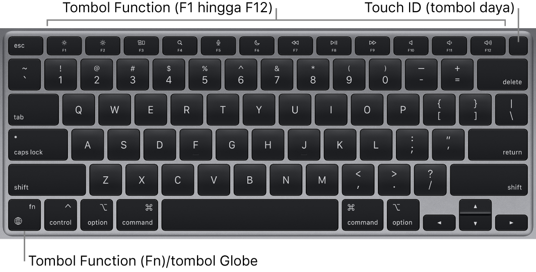 Papan ketik MacBook Air menampilkan baris tombol function dan tombol daya Touch ID di sepanjang bagian atas, dan tombol Function (Fn) di pojok kiri bawah.