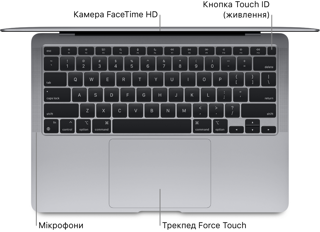 Погляд зверху на відкритий MacBook Air із виносками на смугу Touch Bar, камеру FaceTime HD, Touch ID (кнопка живлення), мікрофони й трекпед Force Touch.