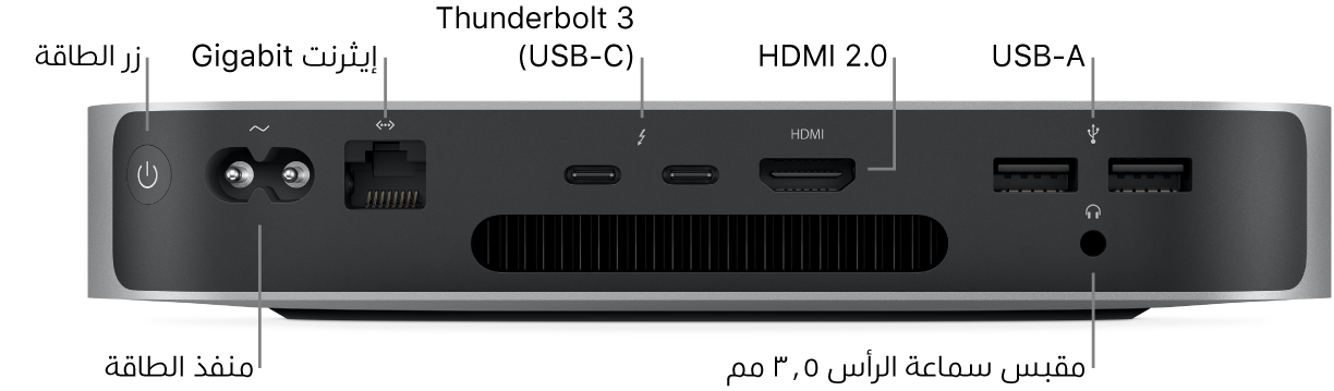 الجزء الخلفي من Mac mini المزود بشريحة Apple M1 يظهر فيه زر الطاقة ومنفذ الطاقة ومنفذ إيثرنت Gigabit ومنفذا Thunderbolt 3 (USB-C) ومنفذ HDMI ومنفذا USB-A ومقبس سماعة رأس ٣٫٥ مم.