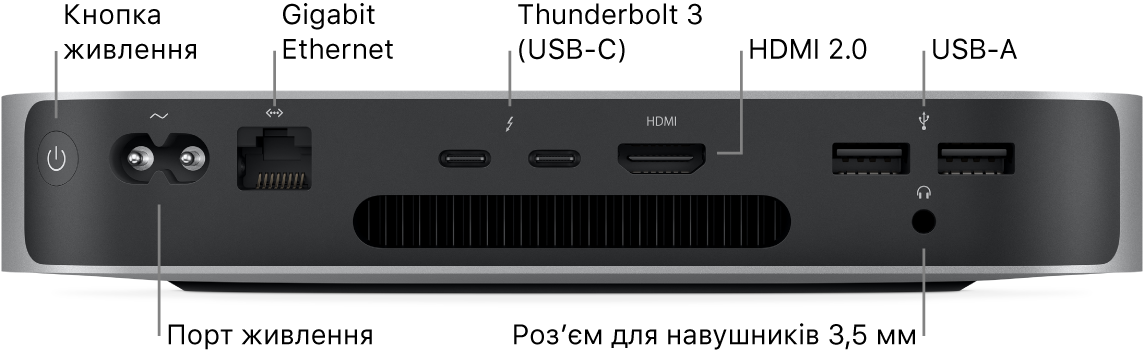 Задня частина Mac mini з процесором Apple M1 із кнопкою живлення, портом живлення, портом Gigabit Ethernet, двома портами Thunderbolt 3 (USB-C), портом HDMI, двома портами USB-A і гніздом для навушників 3,5 мм.