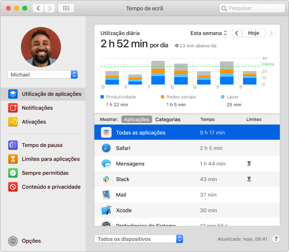 Janela de Tempo de ecrã a mostrar o tempo gasto com as várias aplicações.