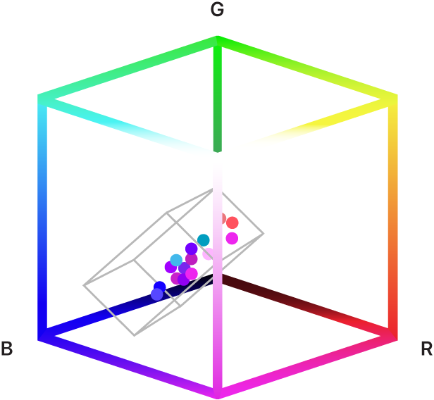 Gamme de couleur sélectionnée dans un modèle de couleur 3D