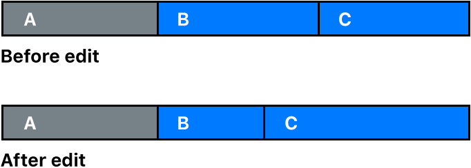 Point de montage entre deux plans avant et après un montage Roll