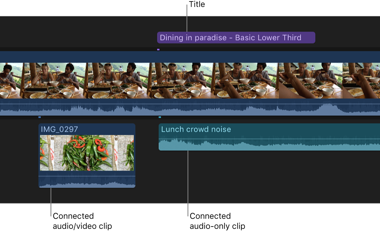 Plan vidéo connecté placé sous le scénario principal