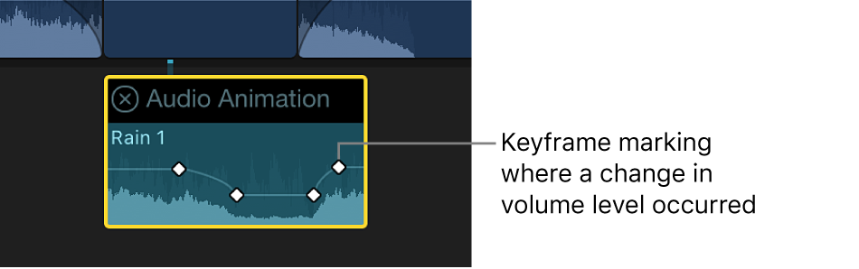 Éditeur d’animation audio affichant les images clés destinées au réglage du volume