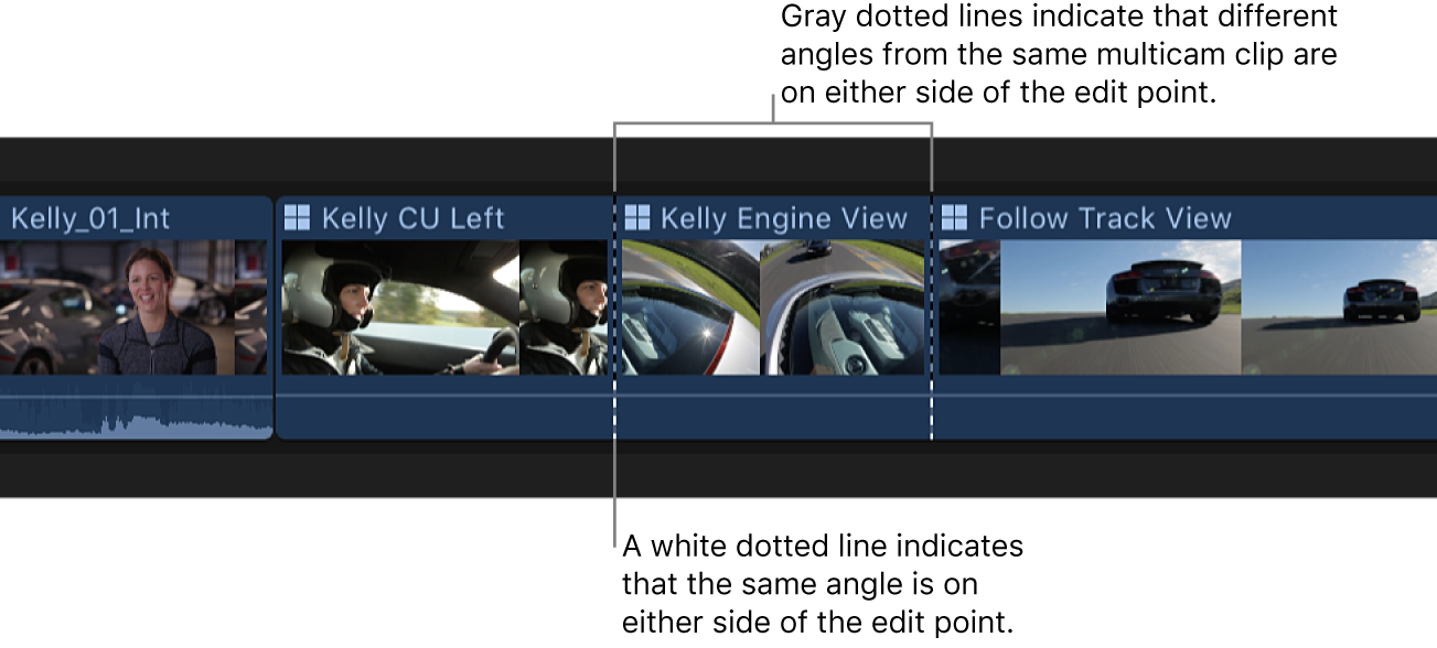 Plan multicam dans la timeline avec des lignes en pointillé grises indiquant différents angles de chaque côté d’un point de montage, et ligne en pointillé blanche indiquant le même angle de chaque côté d’un point de montage.