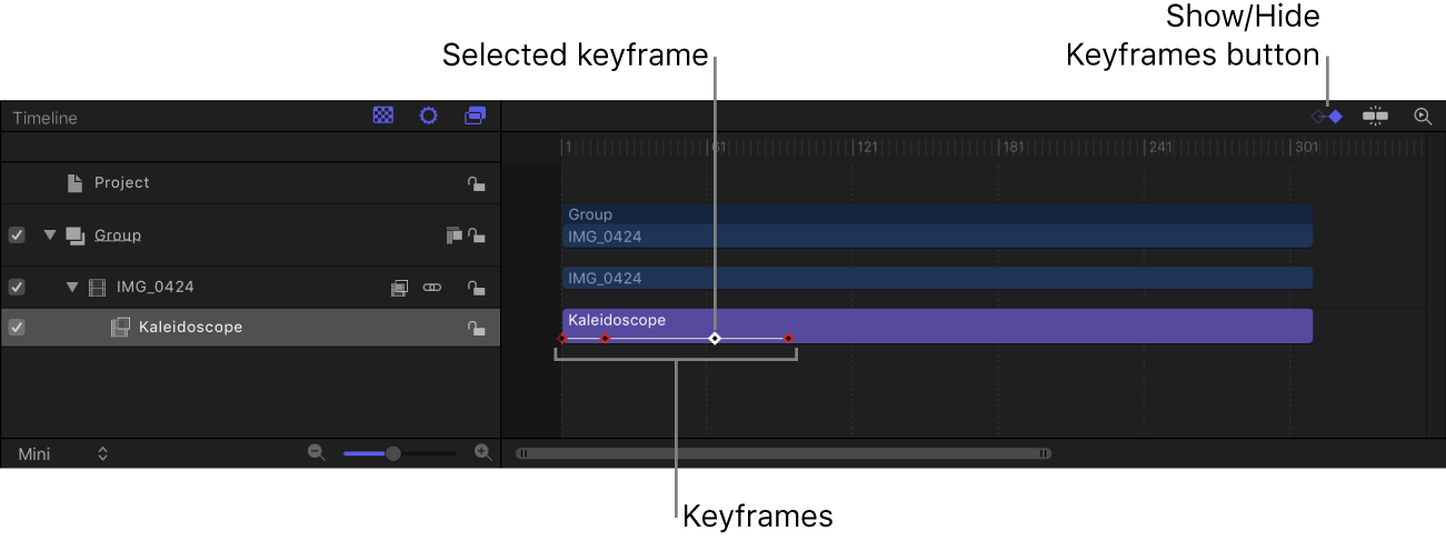 Timeline mit Keyframes