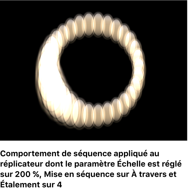 Canevas affichant un réplicateur avec un comportement Réplicateur de séquence dans lequel l’option Échelle est définie sur 200 %, le réglage Mise en séquence est défini sur À travers et le réglage Étalement est défini sur 4