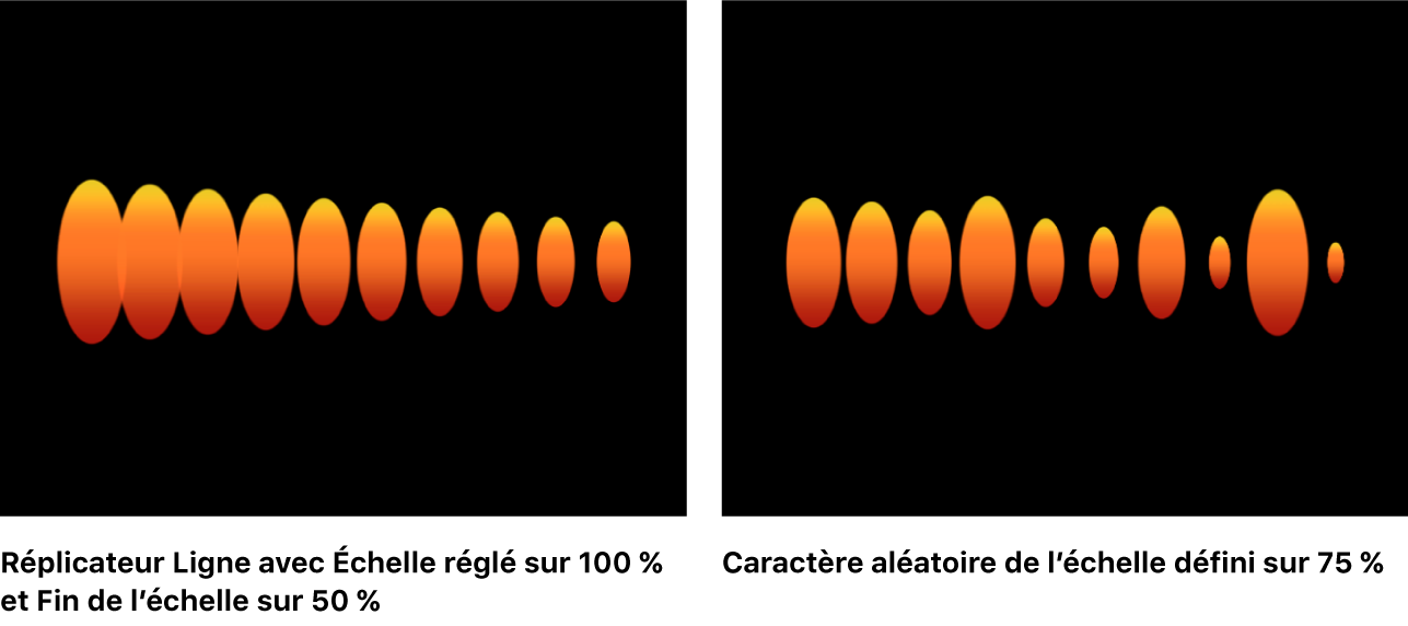 Canevas affichant un réplicateur avec différentes valeurs pour « Échelle » et « Fin de l’échelle », ainsi que l’option « Caractère aléatoire de l’échelle » définie sur 75