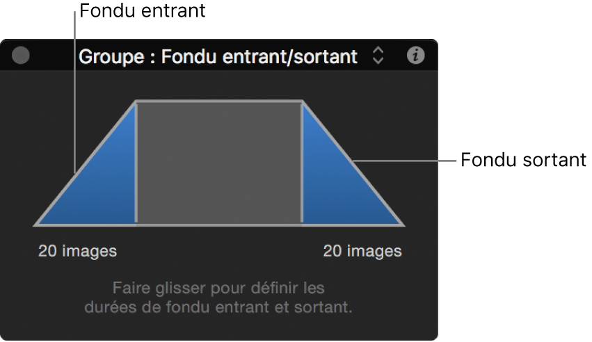 Palette affichant des commandes spéciales pour le comportement Fondu entrant/sortant