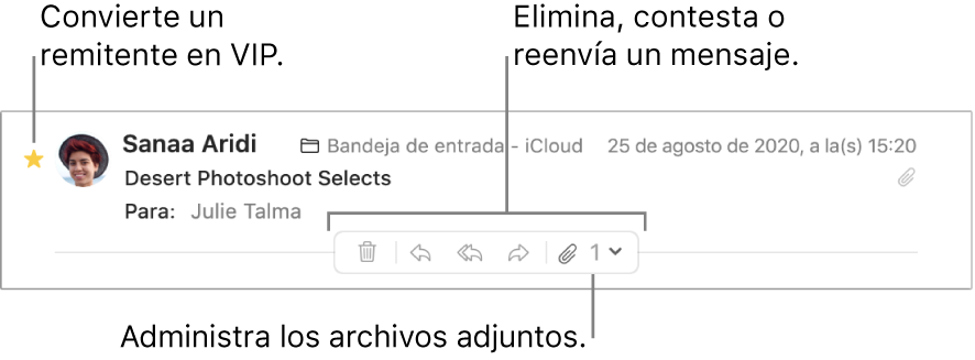 Un encabezado de mensaje mostrando una estrella junto al nombre del remitente para convertirlos en VIP, y botones para eliminar, responder y reenviar un mensaje, así como para administrar archivos adjuntos.