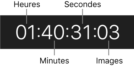 Champs de timecode pour les heures, les minutes, les secondes et les images