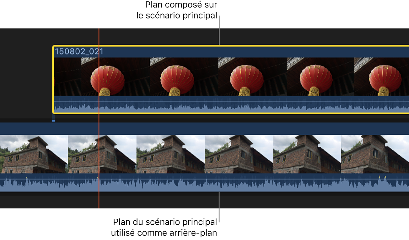 Timeline affichant un scénario connecté