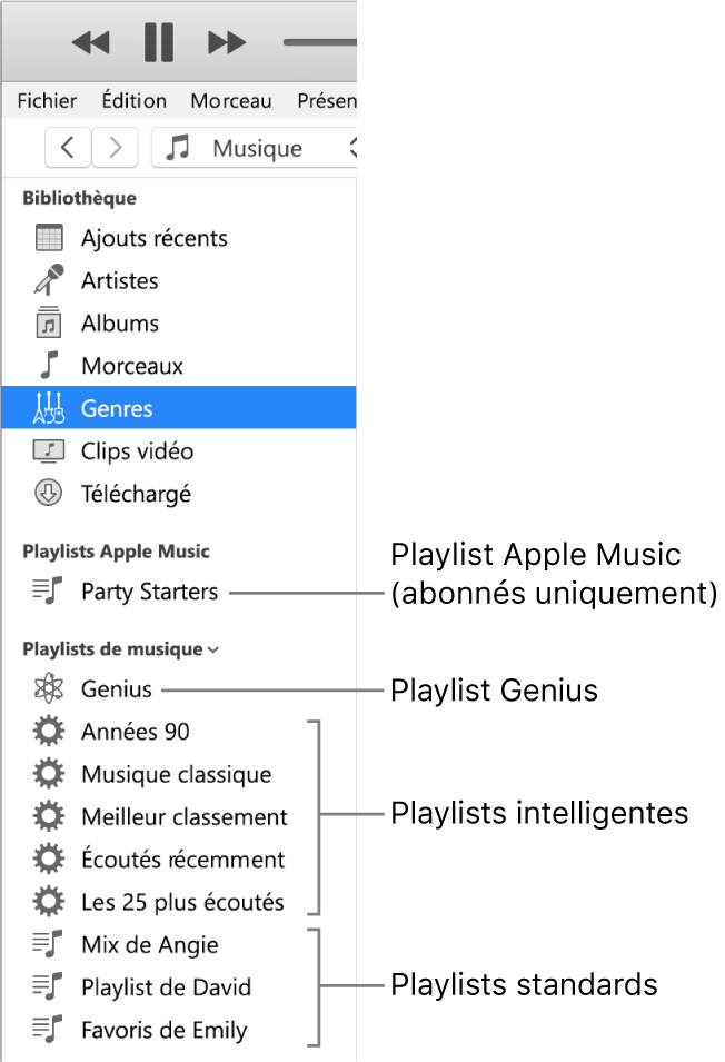 La barre latérale iTunes avec les différents types de playlists : Apple Music (réservé aux abonnés) et les playlists Genius, intelligentes et standard.