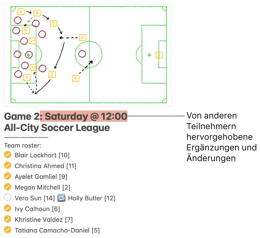 Eine Notiz mit der Mannschaftsaufstellung für eine Fußballliga. Änderungen von anderen Teilnehmern sind rot hervorgehoben.