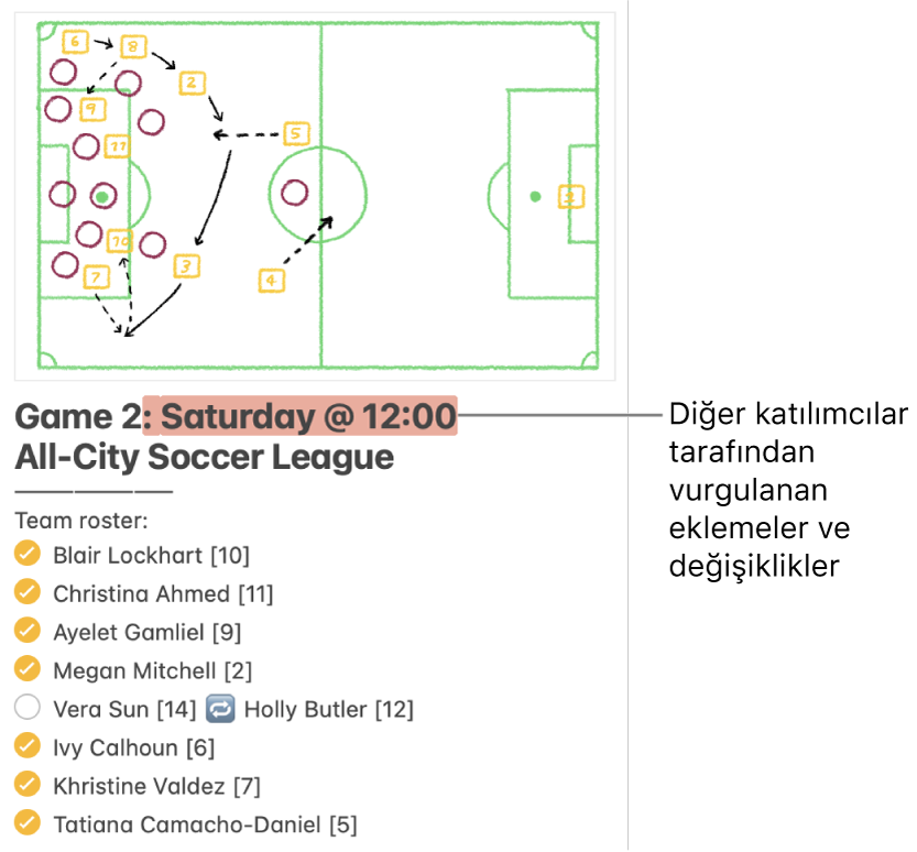 Futbol ligi için takım görev listesi ile bir not. Başka bir katılımcının yaptığı değişiklikler kırmızıyla vurguludur.