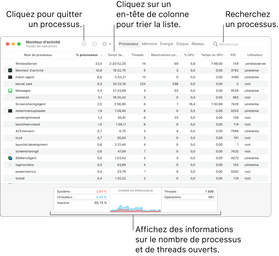 Fenêtre de Moniteur d’activité affichant l’activité du processeur. Pour quitter une opération, cliquez sur le bouton Forcer à quitter dans le coin supérieur gauche. Pour trier les données dans une colonne, cliquez sur l’en-tête de colonne. Pour rechercher une opération précise, saisissez son nom dans le champ de recherche. Au bas de la fenêtre, consultez les informations sur le nombre d’opérations et de fils d’exécution ouverts.