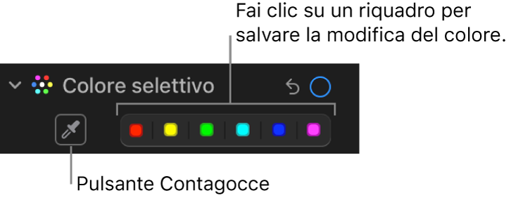 I controlli di “Colore selettivo” nel pannello Regola, con il pulsante Contagocce e i riquadri colori.