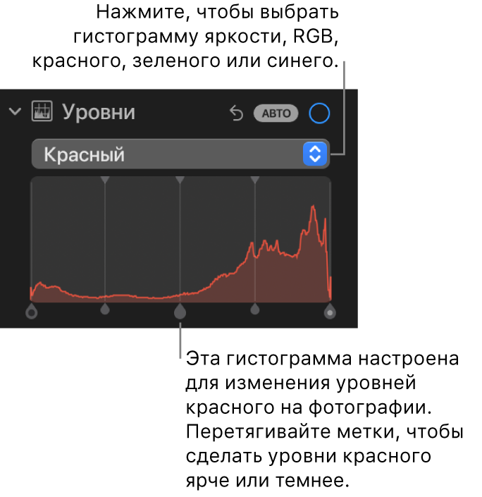 Элементы управления уровнями в панели «Коррекция». Показана гистограмма красного цвета с маркерами внизу для регулировки уровней красного цвета на фотографии.