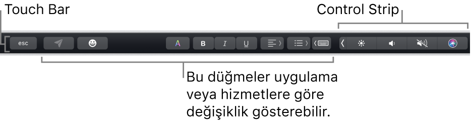 Sağda daraltılmış Control Strip’i ve uygulamaya ya da göreve göre değişen düğmeleri gösteren, klavyenin üst tarafındaki Touch Bar.