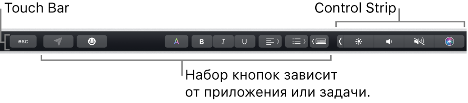 Панель Touch Bar вдоль верхнего края клавиатуры с кнопками, отображение которых зависит от приложения и выполняемых действий. Справа отображается свернутая полоса управления Control Strip.