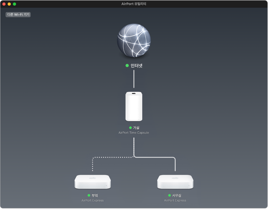 인터넷에 연결된 AirPort Express 베이스 스테이션 및 AirPort Time Capsule를 표시하는 그래픽 개요.