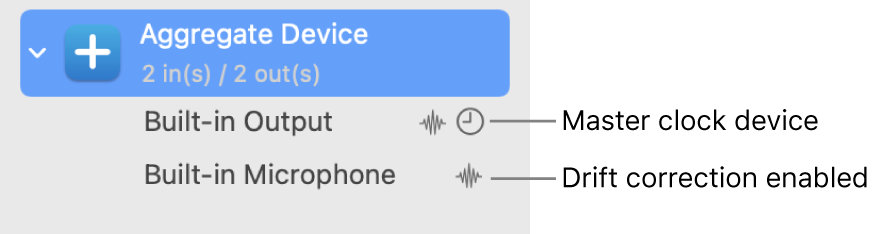 Combined audio devices making up an aggregate device.