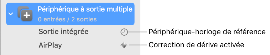 Liste affichant deux périphériques de sortie combinés en un périphérique à sorties multiples.