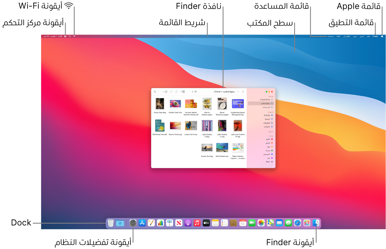 شاشة Mac تعرض قائمة Apple وقائمة التطبيق وقائمة المساعدة وسطح المكتب وشريط القائمة ونافذة Finder وأيقونة Wi-Fi وأيقونة مركز التحكم وأيقونة Finder وأيقونة تفضيلات النظام والـ Dock.