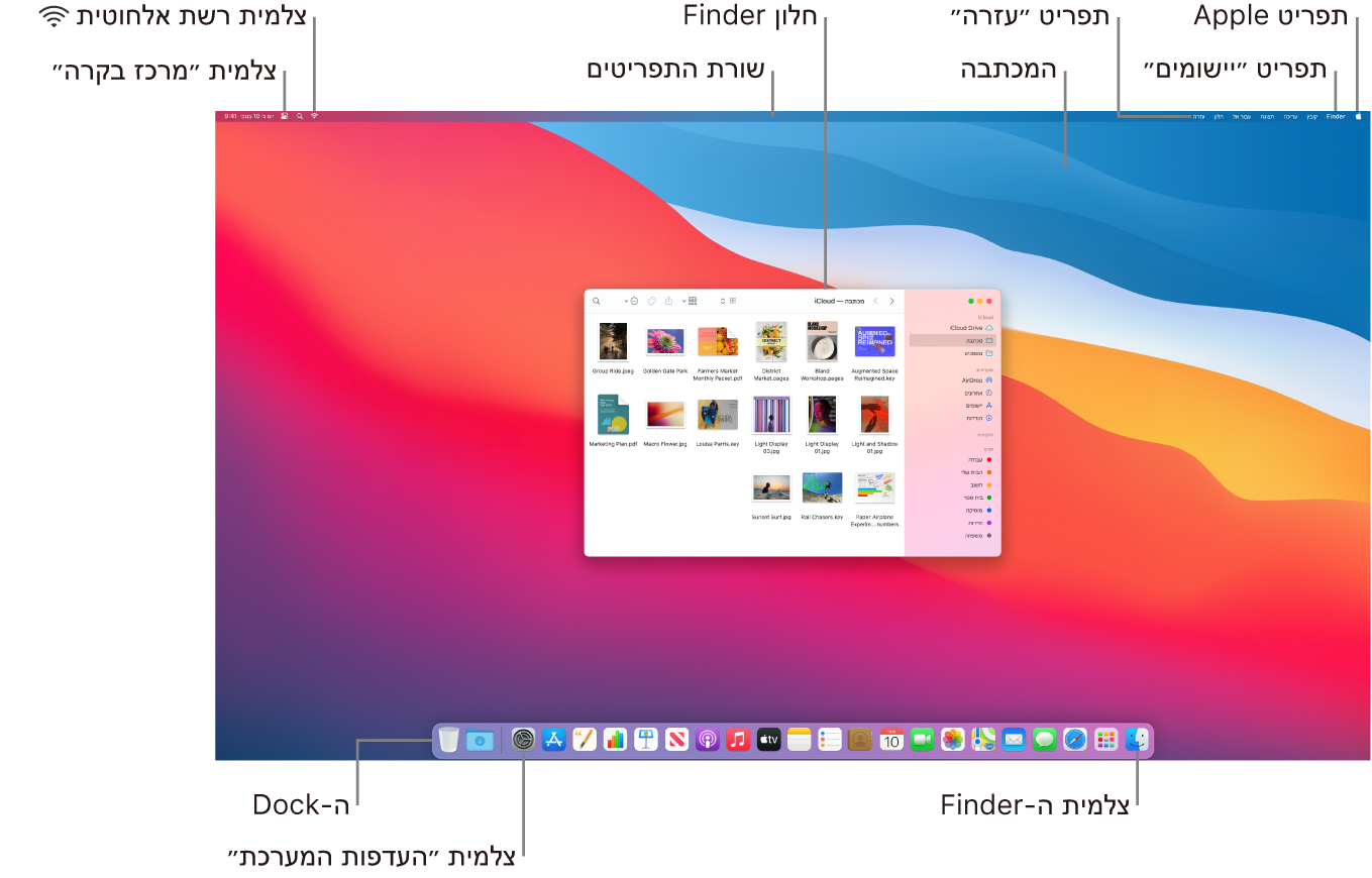 מסך Mac, המציג את תפריט Apple, תפריט היישומים, תפריט ״עזרה״, המכתבה, שורת התפריטים, חלון של ה-Finder, צלמית של הרשת האלחוטית, צלמית של “מרכז הבקרה”, צלמית של ה-Finder, צלמית של ״העדפות המערכת״ וה-Dock.