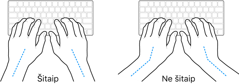 Virš klaviatūros laikomos rankos: rodoma, kaip tinkamai ir netinkamai laikyti rankas.