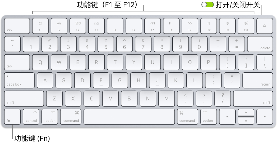 妙控键盘，左下角显示功能键 (Fn)，键盘右上角显示打开/关闭开关。