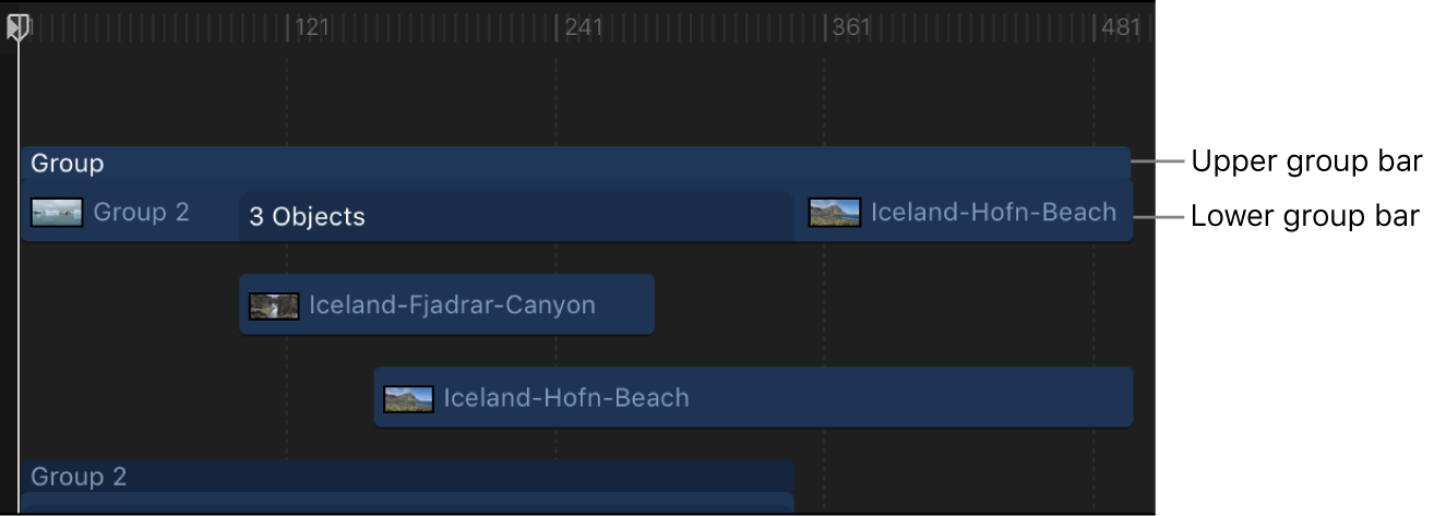 Timeline mit einer reduzierten Gruppenleiste