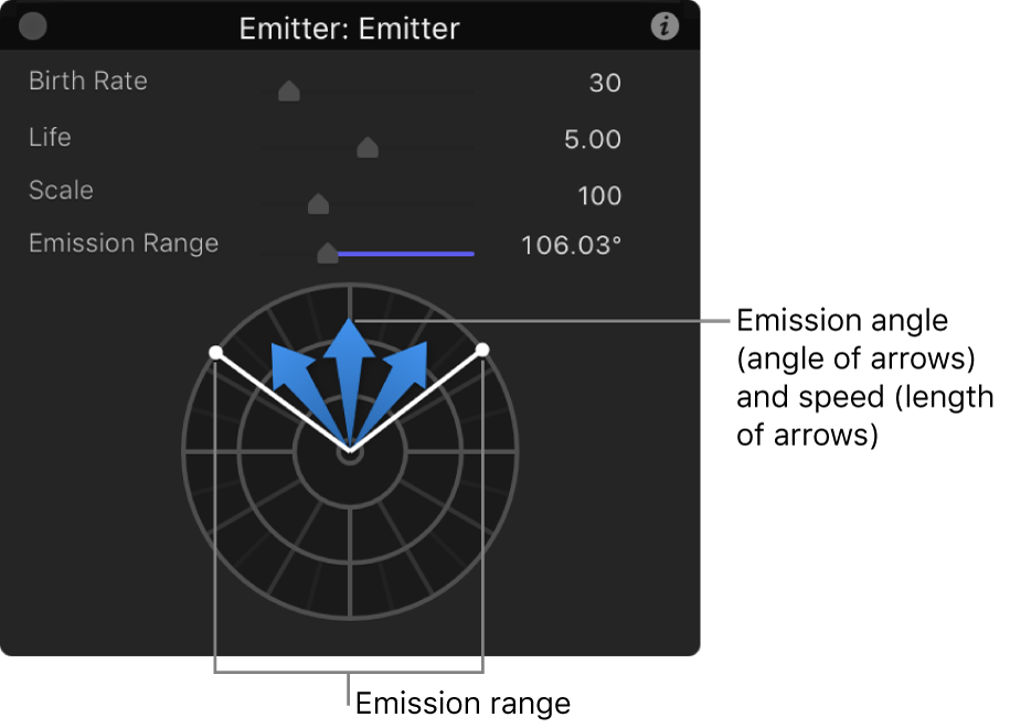 HUD showing 2D emitter controls