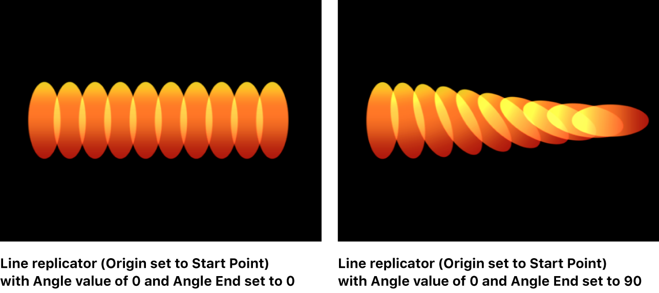 Canvas showing Line replicator with Angle End set to different value than Angle