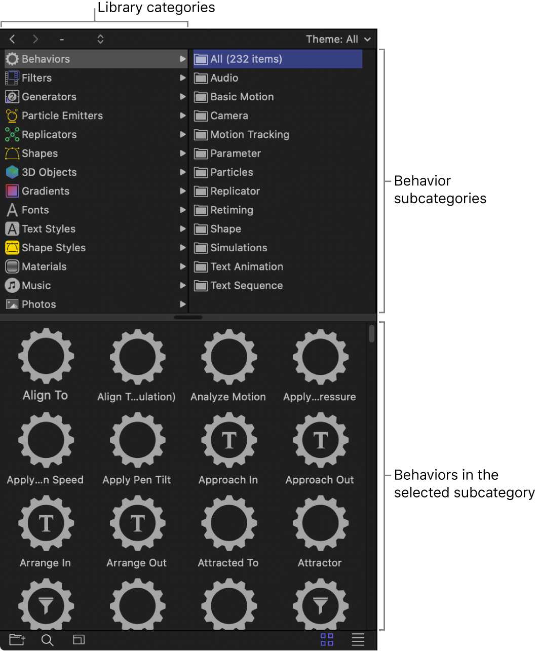 Library showing behavior subcategories