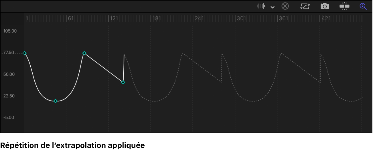 Éditeur d’images clés affichant une trajectoire extrapolée