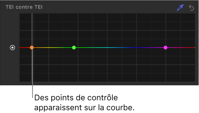 Courbe Teinte contre saturation dans l’inspecteur de filtres