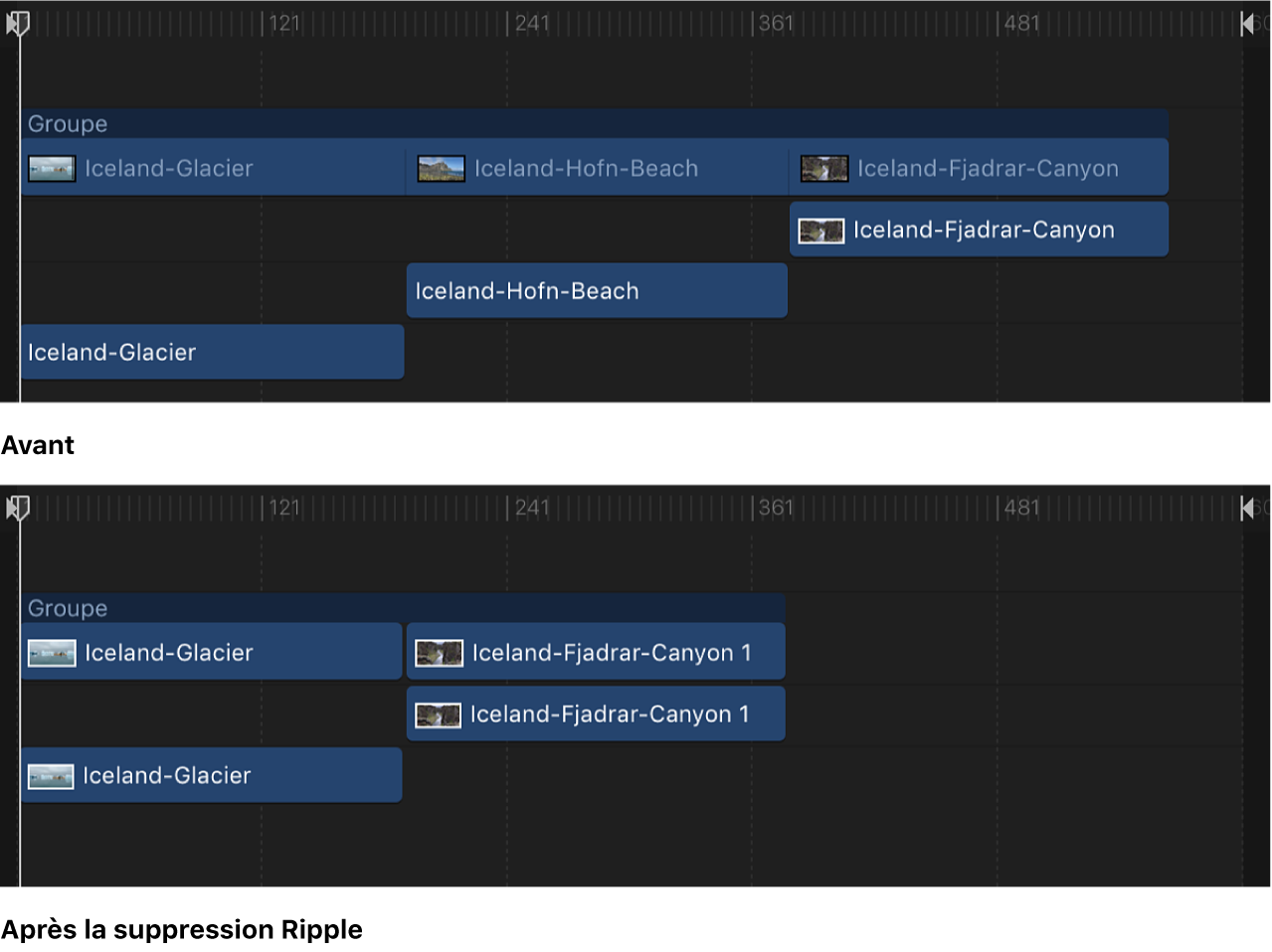 Timeline affichant trois objets, puis l’un de ces objets auquel une suppression ripple est appliquée