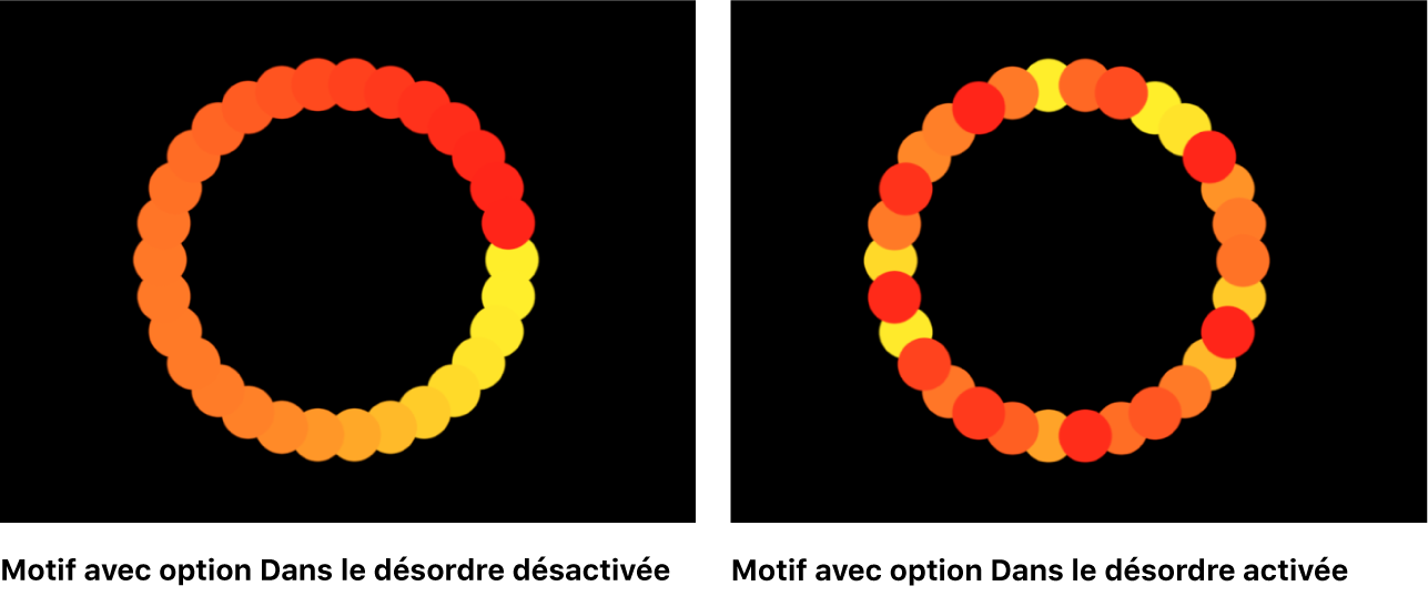 Canevas comparant deux réplicateurs, l’un avec l’option Dans le désordre désactivée, l’autre avec cette même option activée.