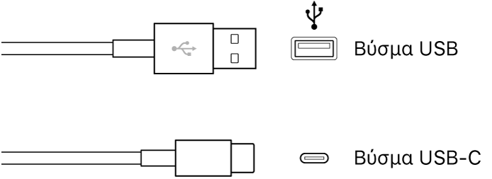 Εικόνα των βυσμάτων USB.