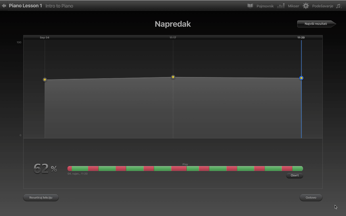Graf napretka za Nauči svirati.