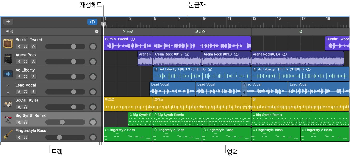 트랙, 영역, 재생헤드 및 표시자를 표시하는 트랙 영역.