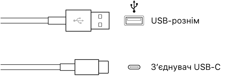 Зображення з’єднувача USB.