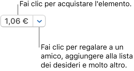 Pulsante che visualizza un prezzo. Fai clic sul prezzo per acquistare l’elemento. Fai clic sulla freccia accanto al prezzo per regalare l'elemento a un amico, aggiungerlo alla tua lista dei desideri e molto altro.