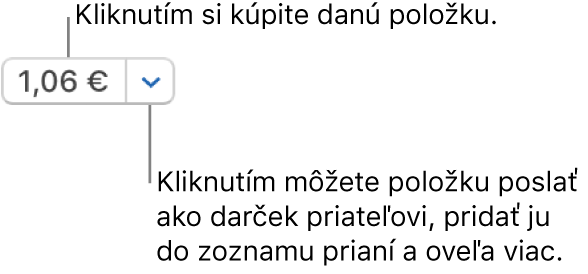 Tlačidlo s cenou. Na zakúpenie položky kliknite na jej cenu. Kliknutím na šípku vedľa ceny môžete danú položku darovať priateľovi, pridať ju do zoznamu prianí a vykonať ďalšie akcie.