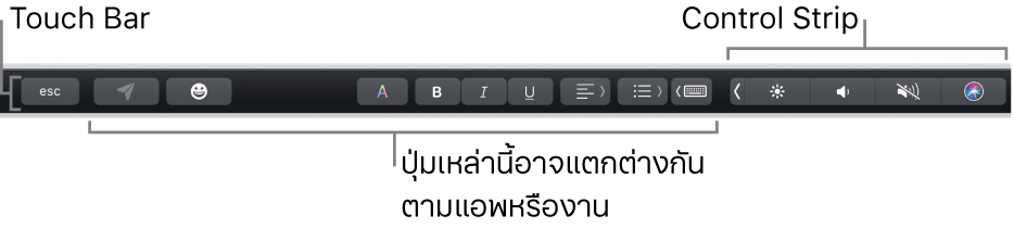 Touch Bar ที่อยู่ตามด้านบนสุดของแป้นพิมพ์ โดยแสดง Control Strip ที่ยุบอยู่ทางด้านขวา และปุ่มที่แตกต่างกันไปตามแอพหรืองาน