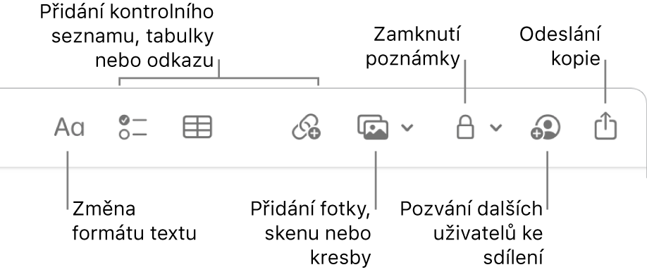 Panel nástrojů aplikace Poznámky s popisky nástrojů pro formátování textu, seznamy úkolů, tabulky, odkazy, fotky/média, zamykání, sdílení a kopírování